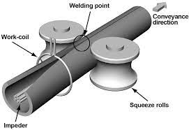Features of high frequency welded pipe