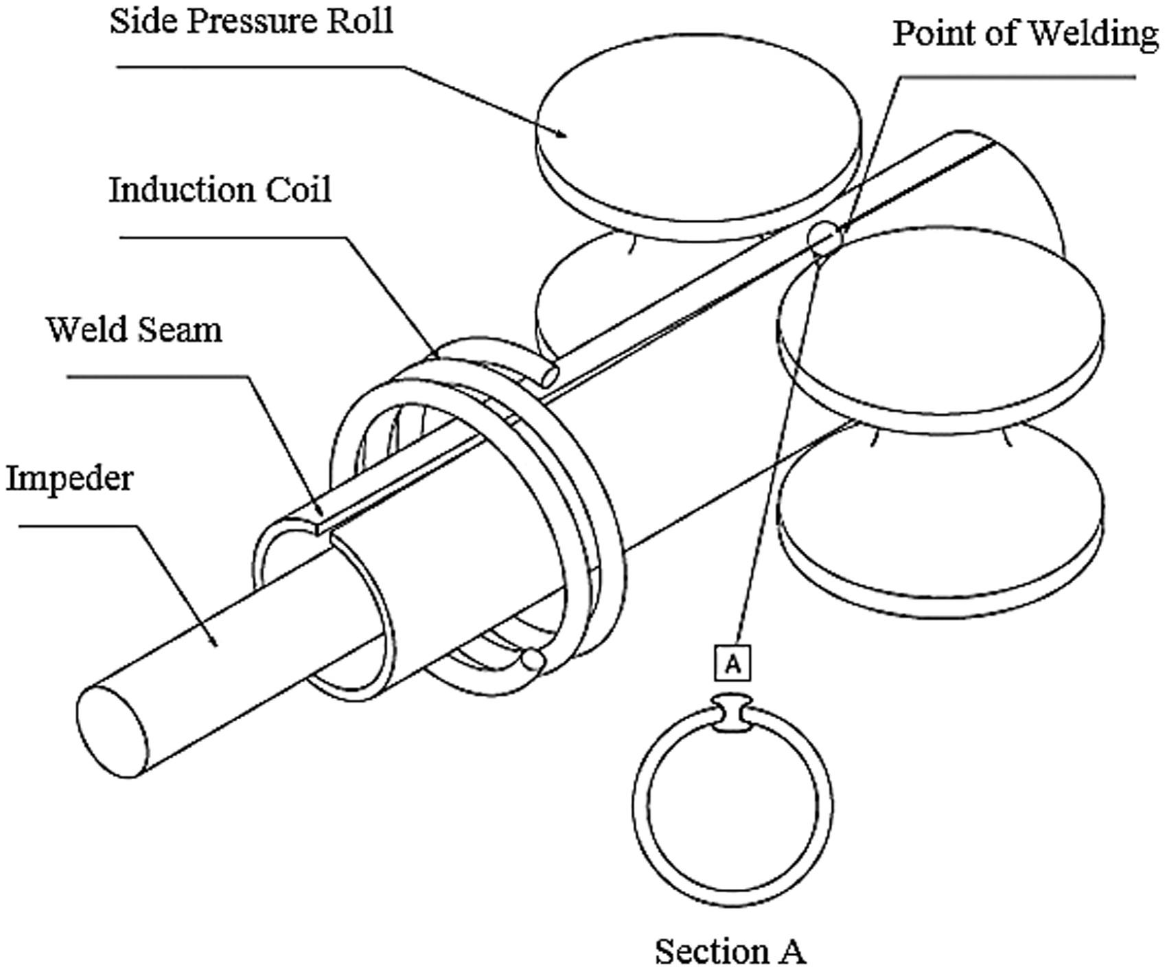 high frequency welding process1.jpeg